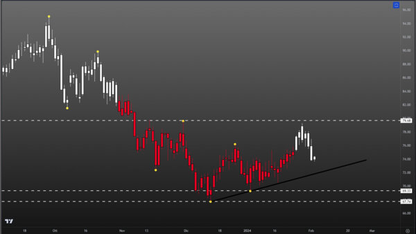 DAILY OUTLOOK del 02